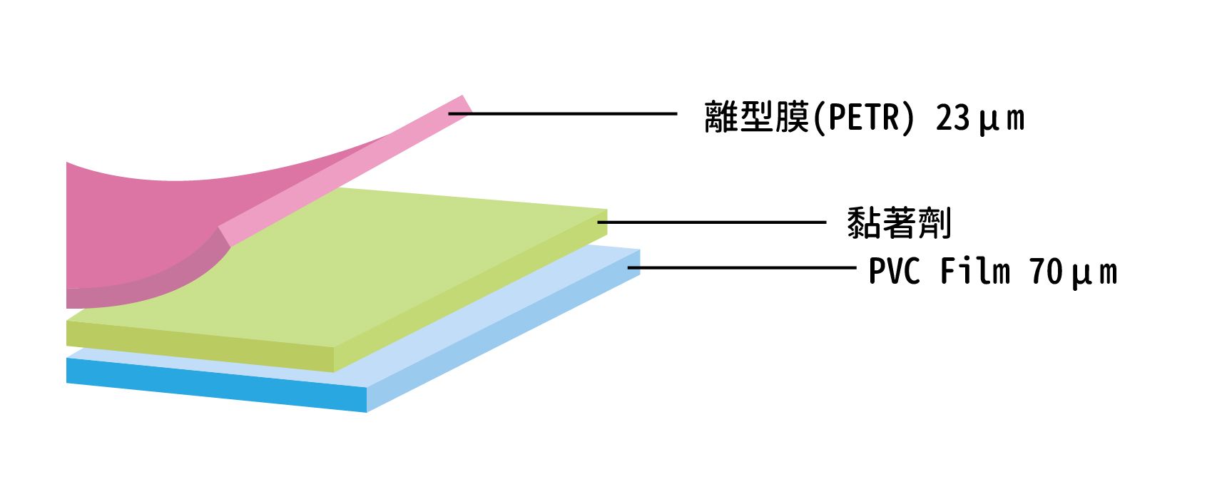 產品架構